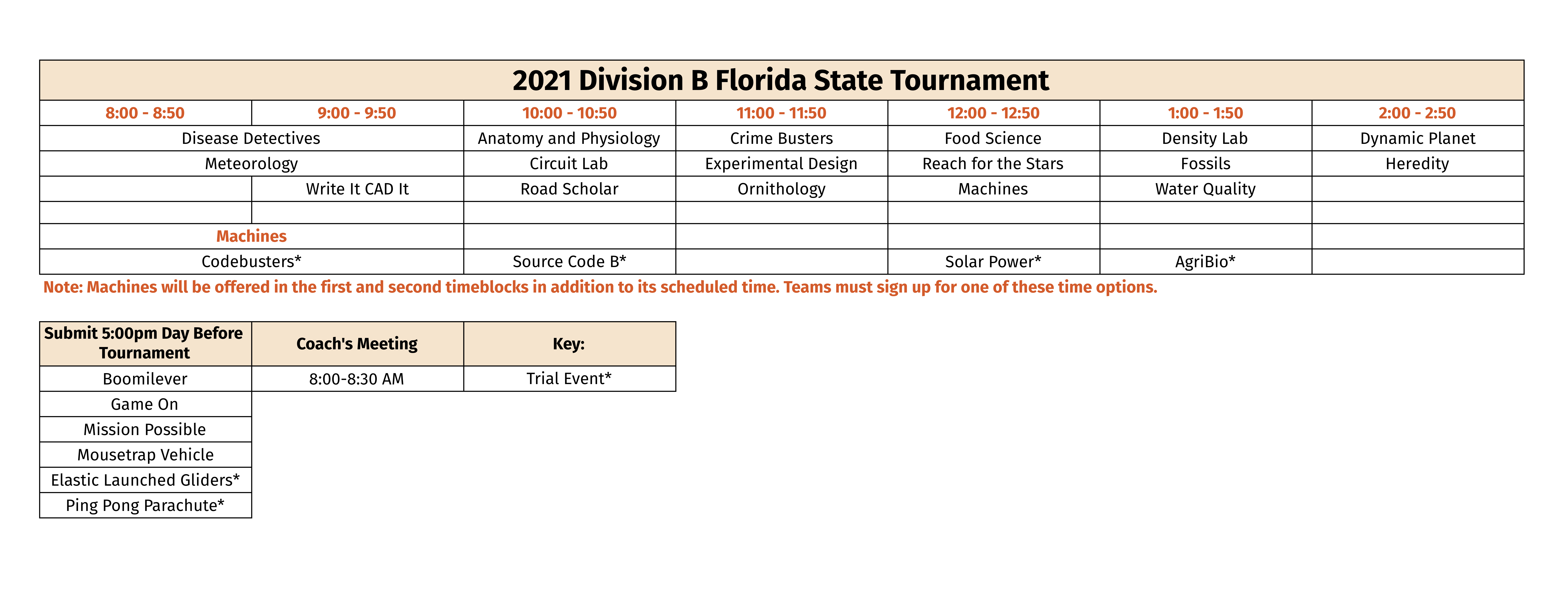 Day-Of (S) – University of Florida Science Olympiad